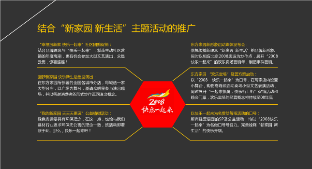 東方家園 市場(chǎng)營(yíng)銷 風(fēng)之力 風(fēng)知力 2008快樂 建材零售 東方家園 市場(chǎng)營(yíng)銷 風(fēng)之力 風(fēng)知力 2008快樂 建材零售