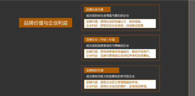 品牌架構(gòu)梳理 金帝地產(chǎn) 風之力 風知力 品牌架構(gòu)梳理 金帝地產(chǎn) 風之力 風知力