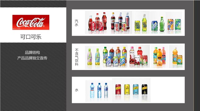 品牌架構(gòu)梳理 金帝地產(chǎn) 風之力 風知力 品牌架構(gòu)梳理 金帝地產(chǎn) 風之力 風知力