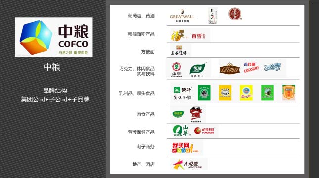 品牌架構(gòu)梳理 金帝地產(chǎn) 風之力 風知力 中糧品牌 品牌架構(gòu)梳理 金帝地產(chǎn) 風之力 風知力 中糧品牌
