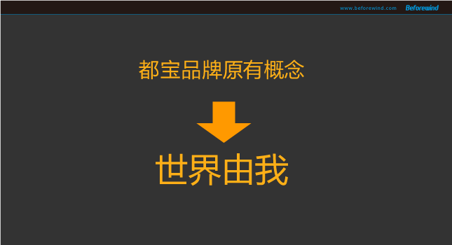 都寶 風之力 09年營銷 都寶 風之力 09年營銷