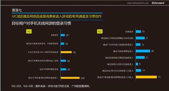 手游無線 市場調(diào)研 風(fēng)知力 