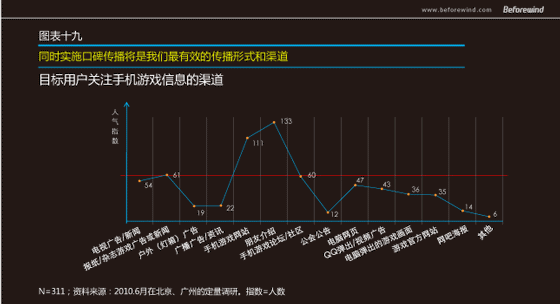 手游無線 市場調(diào)研 風(fēng)知力 