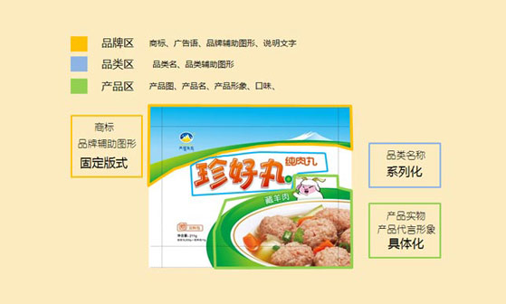 天瑪生態(tài) 風(fēng)知力 食品包裝設(shè)計(jì) 天瑪生態(tài) 風(fēng)知力 食品包裝設(shè)計(jì)